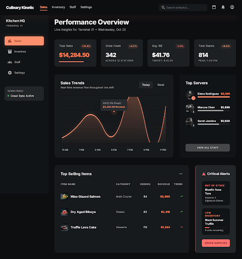Retail management dashboard